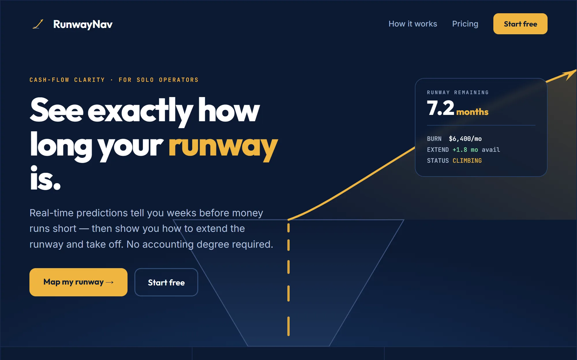 runwaynav.com — a landing page the engine designed (Takeoff route)